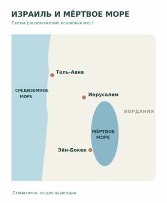 Чудо природы – Мёртвое море и профессиональные клиники Израиля в борьбе с псориазом. Лечение псориаза в Израиле.
