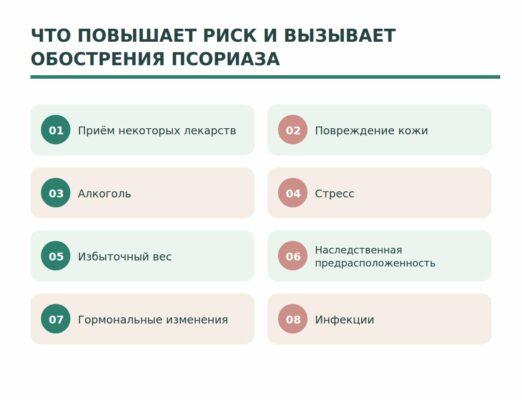 Какие провоцирующие факторы псориаза вызывают вспышки ?